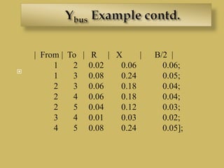 
| From | To | R | X | B/2 |
1 2 0.02 0.06 0.06;
1 3 0.08 0.24 0.05;
2 3 0.06 0.18 0.04;
2 4 0.06 0.18 0.04;
2 5 0.04 0.12 0.03;
3 4 0.01 0.03 0.02;
4 5 0.08 0.24 0.05];
 