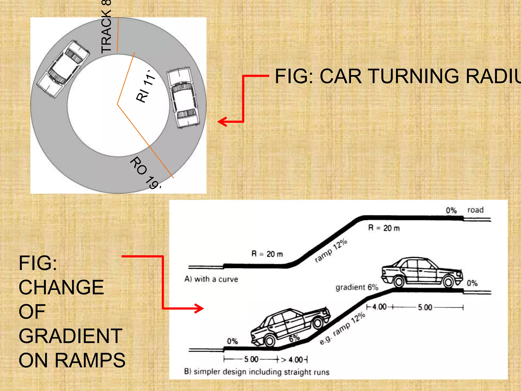 FIG:
CHANGE
OF
GRADIENT
ON RAMPS
FIG: CAR TURNING RADIU
TRACK
 