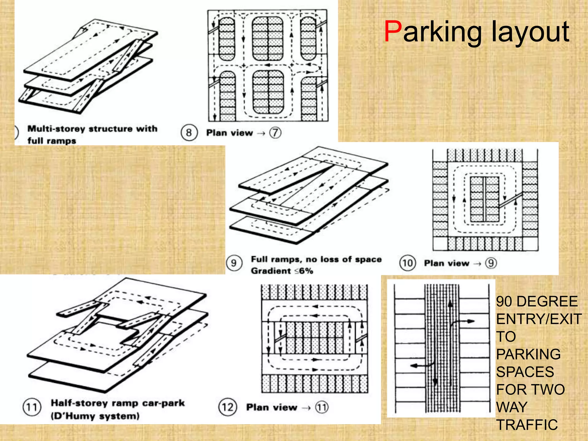 Parking layout
90 DEGREE
ENTRY/EXIT
TO
PARKING
SPACES
FOR TWO
WAY
TRAFFIC
 