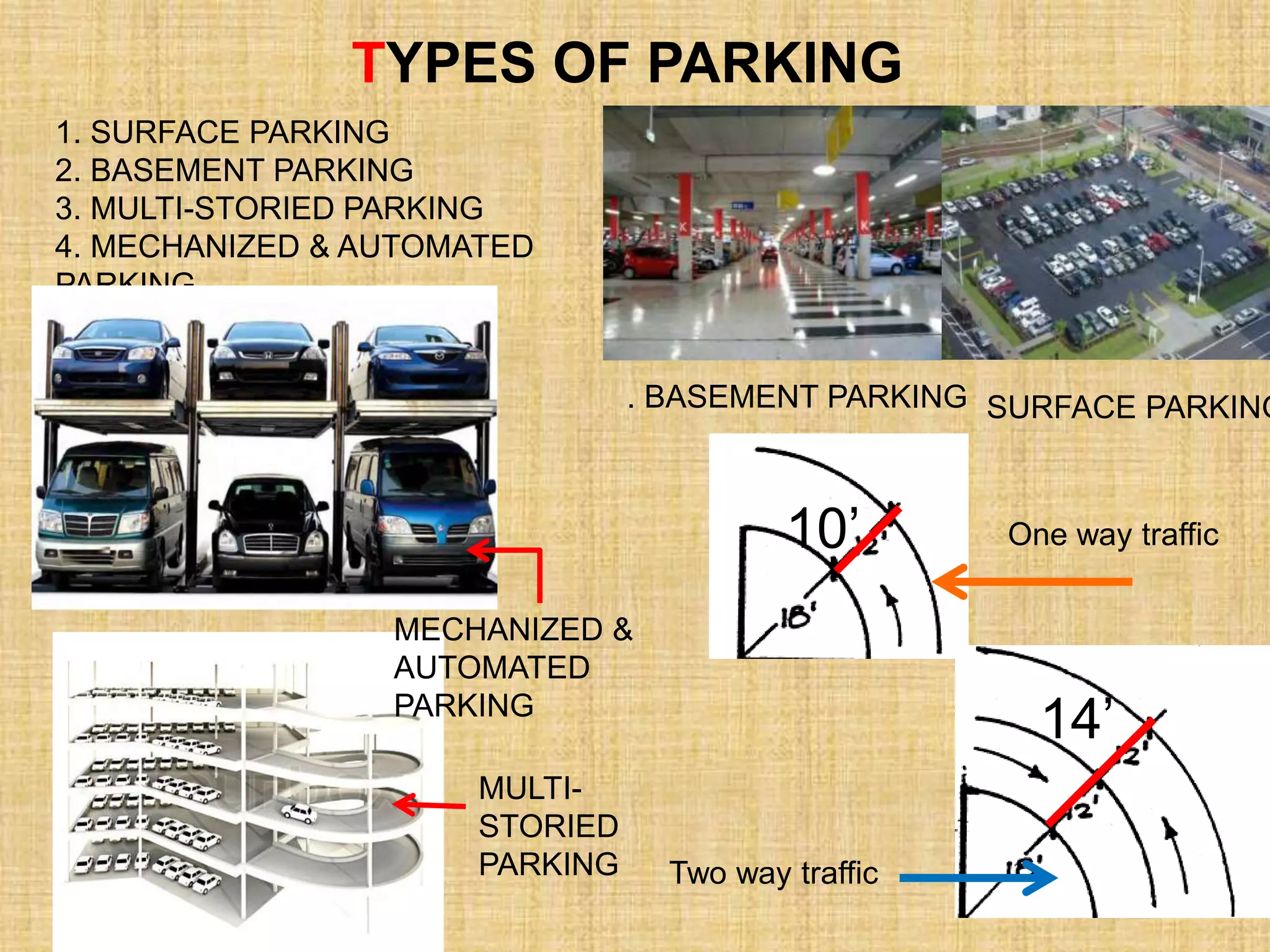 1. SURFACE PARKING
2. BASEMENT PARKING
3. MULTI-STORIED PARKING
4. MECHANIZED & AUTOMATED
PARKING
TYPES OF PARKING
SURFACE PARKING. BASEMENT PARKING
MULTI-
STORIED
PARKING
MECHANIZED &
AUTOMATED
PARKING
10’
14’
One way traffic
Two way traffic
 
