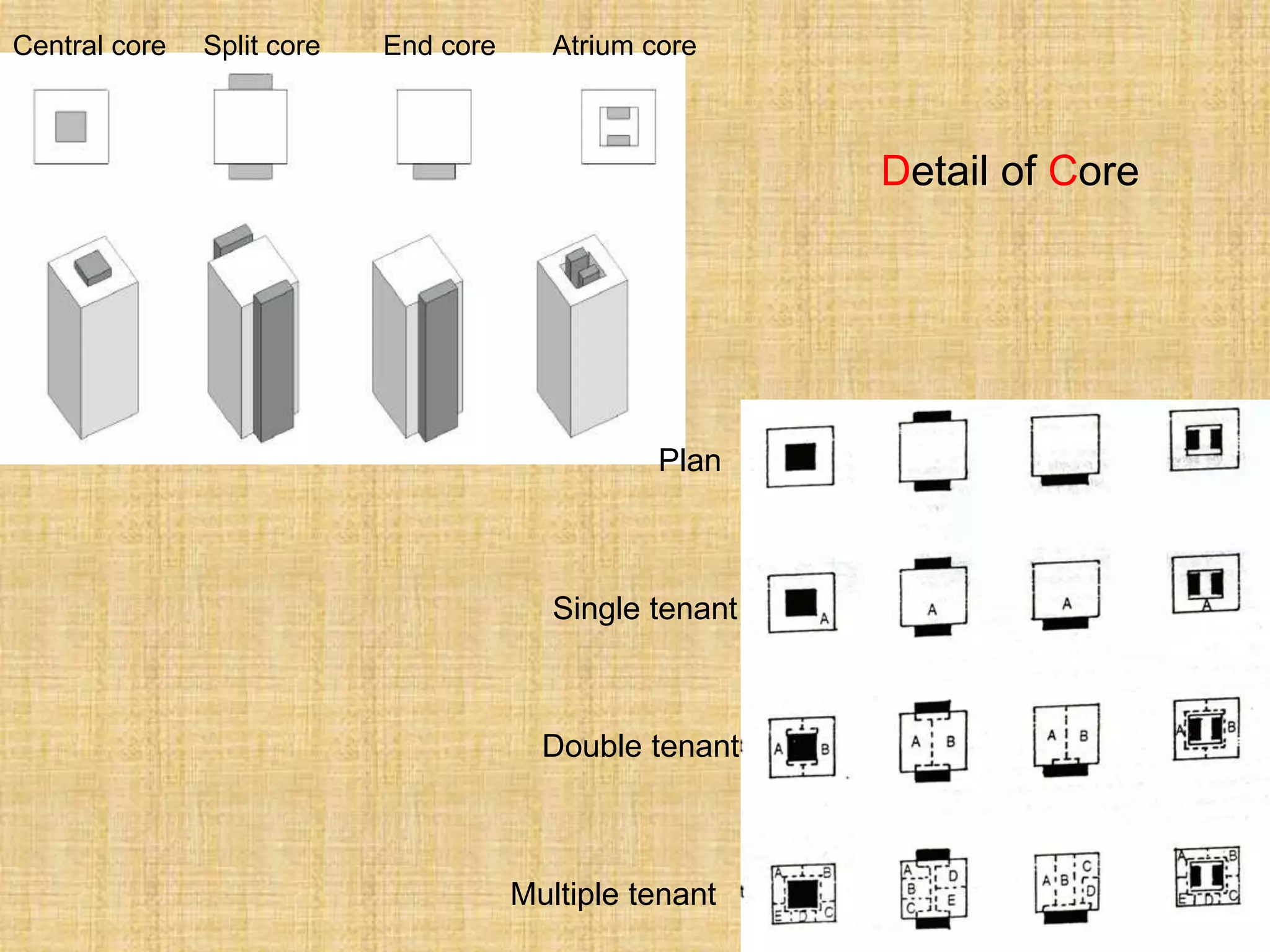 Central core Split core End core Atrium core
Plan
Single tenant
Double tenant
Multiple tenant
Detail of Core
 