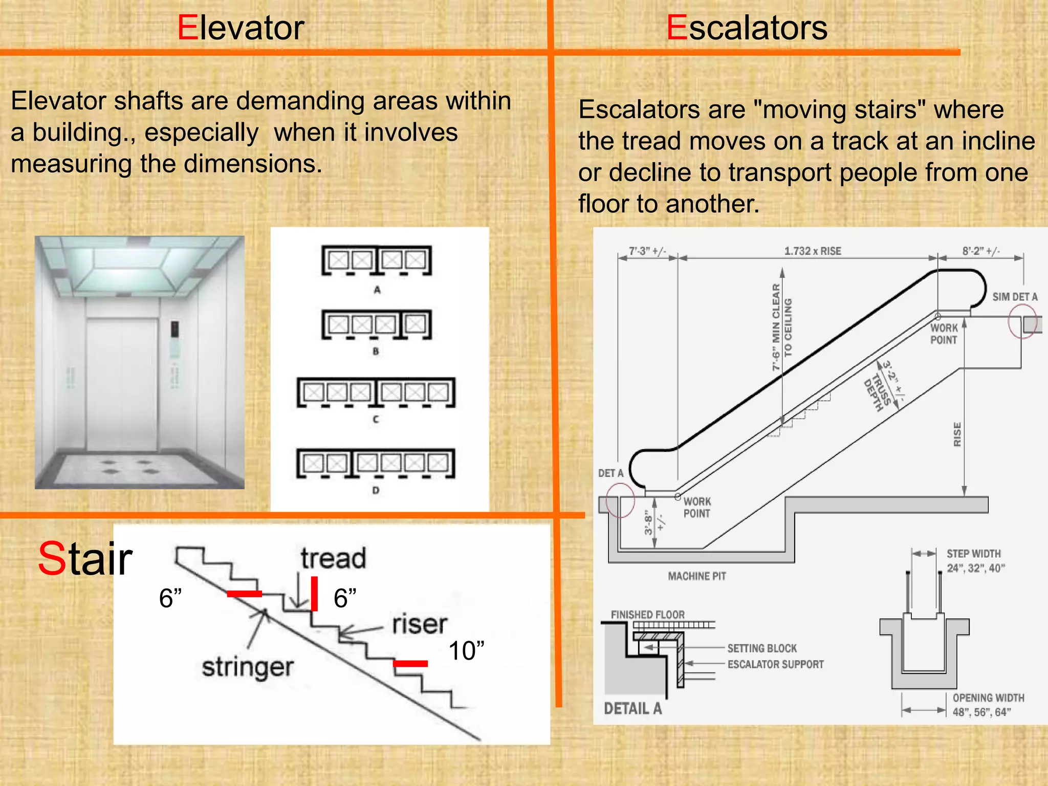 Elevator
Escalators are "moving stairs" where
the tread moves on a track at an incline
or decline to transport people from one
floor to another.
Escalators
Stair
6”
10”
6”
Elevator shafts are demanding areas within
a building., especially when it involves
measuring the dimensions.
 