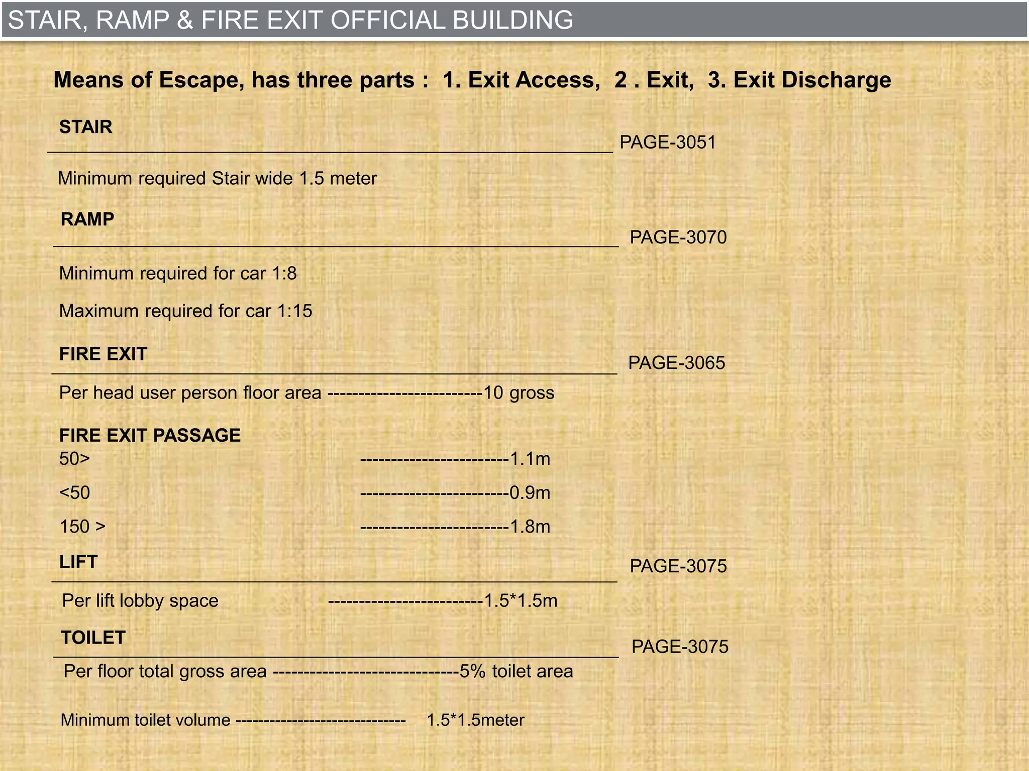STAIR, RAMP & FIRE EXIT OFFICIAL BUILDING
STAIR
Minimum required Stair wide 1.5 meter
RAMP
Minimum required for car 1:8
Maximum required for car 1:15
FIRE EXIT
Per head user person floor area -------------------------10 gross
50> ------------------------1.1m
FIRE EXIT PASSAGE
<50 ------------------------0.9m
150 > ------------------------1.8m
LIFT
Per lift lobby space -------------------------1.5*1.5m
TOILET
Per floor total gross area ------------------------------5% toilet area
Minimum toilet volume ------------------------------ 1.5*1.5meter
PAGE-3051
PAGE-3070
PAGE-3065
PAGE-3075
PAGE-3075
Means of Escape, has three parts : 1. Exit Access, 2 . Exit, 3. Exit Discharge
 