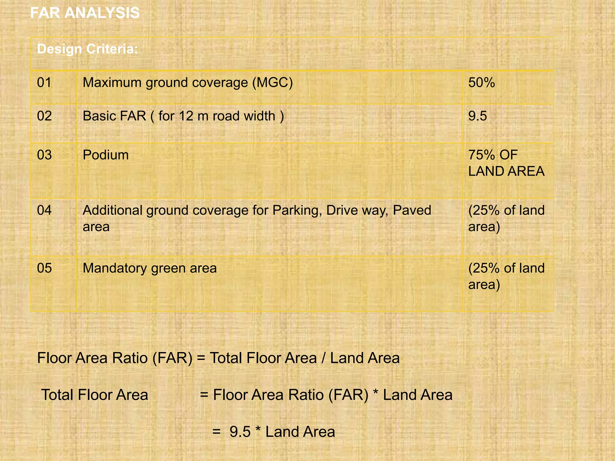 Design Criteria:
01 Maximum ground coverage (MGC) 50%
02 Basic FAR ( for 12 m road width ) 9.5
03 Podium 75% OF
LAND AREA
04 Additional ground coverage for Parking, Drive way, Paved
area
(25% of land
area)
05 Mandatory green area (25% of land
area)
Floor Area Ratio (FAR) = Total Floor Area / Land Area
Total Floor Area = Floor Area Ratio (FAR) * Land Area
= 9.5 * Land Area
FAR ANALYSIS
 