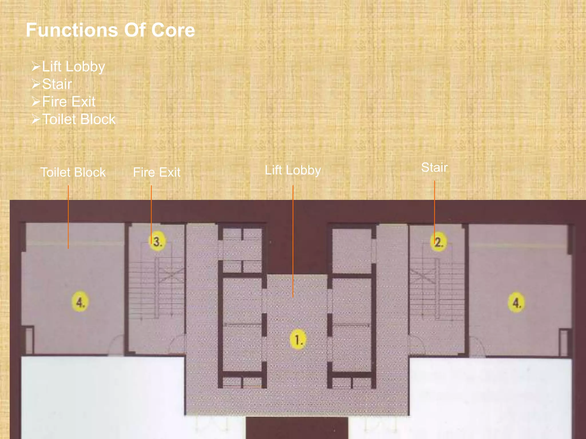Lift Lobby
Stair
Fire Exit
Toilet Block
Toilet Block Lift LobbyFire Exit Stair
Functions Of Core
 