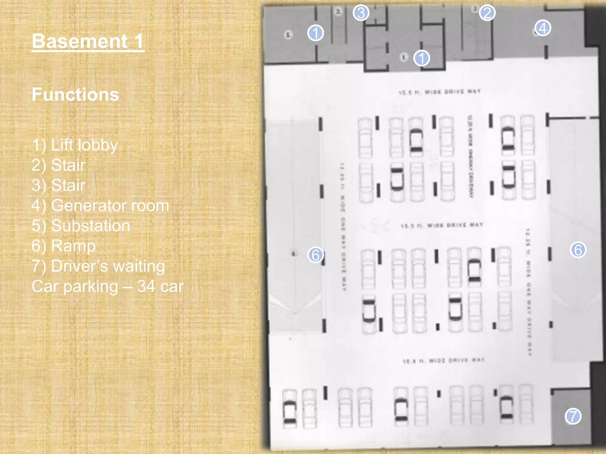 Basement 1
Functions
1) Lift lobby
2) Stair
3) Stair
4) Generator room
5) Substation
6) Ramp
7) Driver’s waiting
Car parking – 34 car
1
3
1
2
4
6 6
7
 