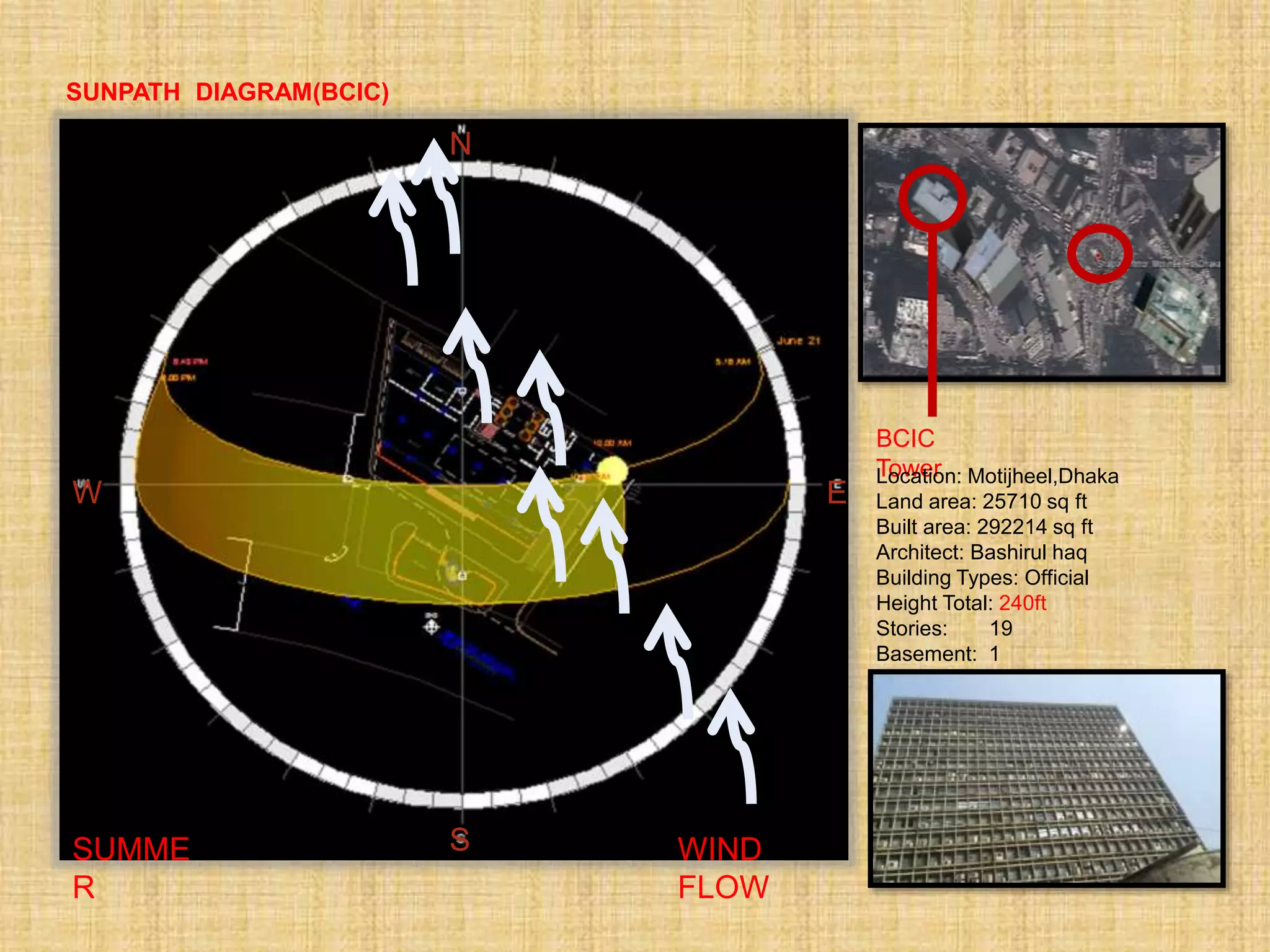 SUMME
R
WIND
FLOW
SUNPATH DIAGRAM(BCIC)
N
W
S
E
BCIC
TowerLocation: Motijheel,Dhaka
Land area: 25710 sq ft
Built area: 292214 sq ft
Architect: Bashirul haq
Building Types: Official
Height Total: 240ft
Stories: 19
Basement: 1
 