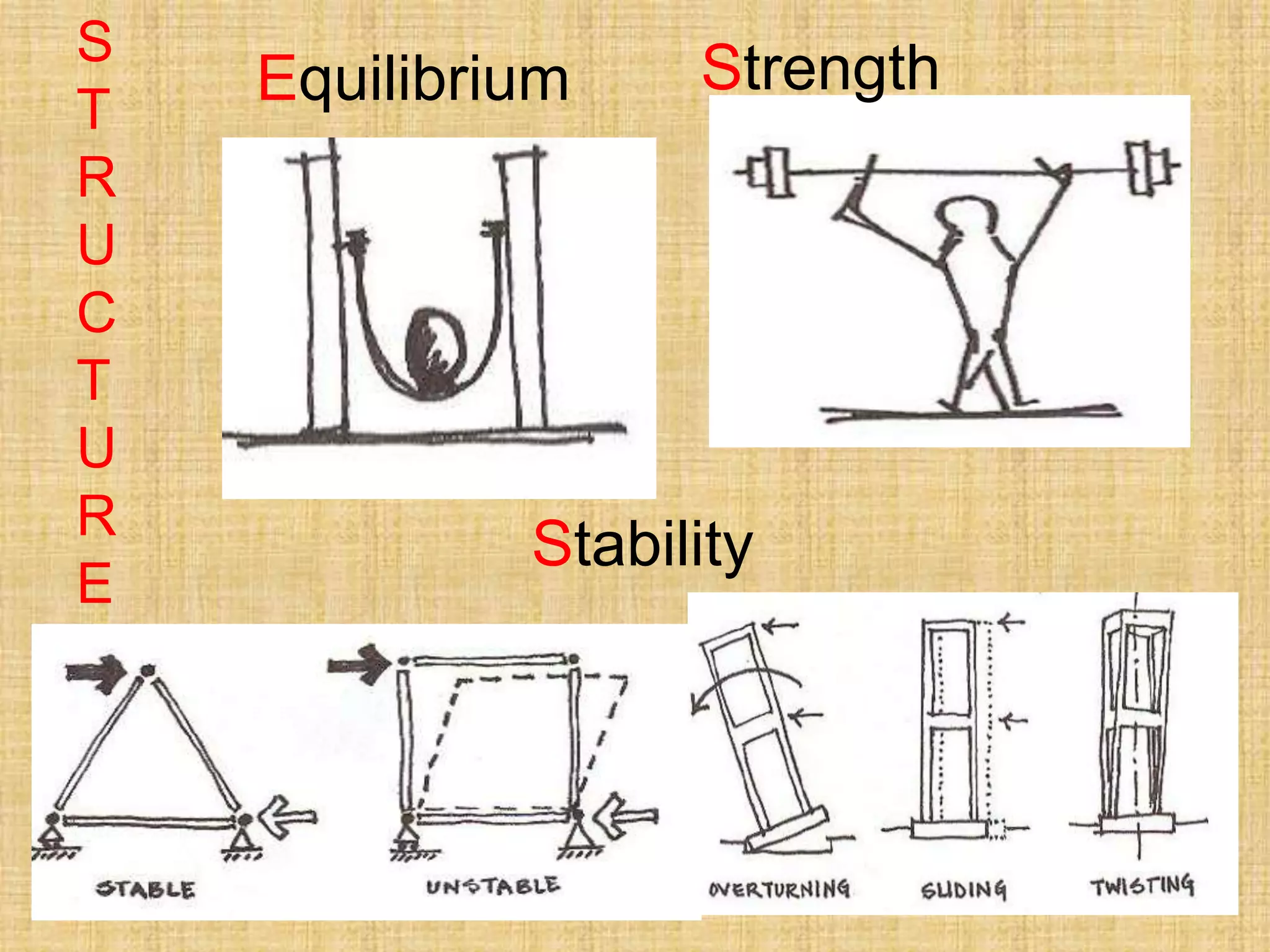 Equilibrium
Stability
StrengthS
T
R
U
C
T
U
R
E
 