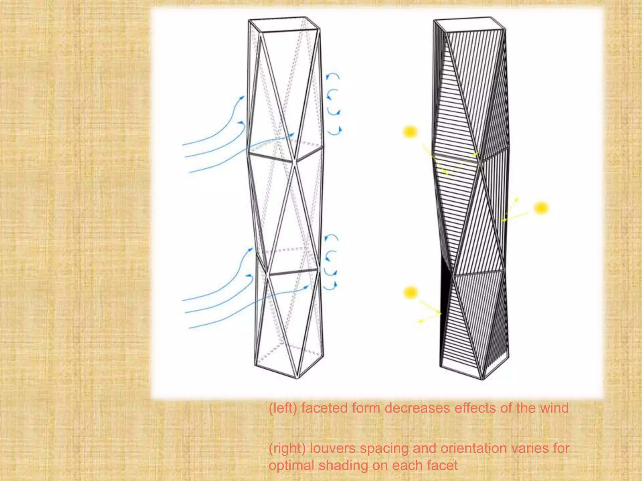 (left) faceted form decreases effects of the wind
(right) louvers spacing and orientation varies for
optimal shading on each facet
 
