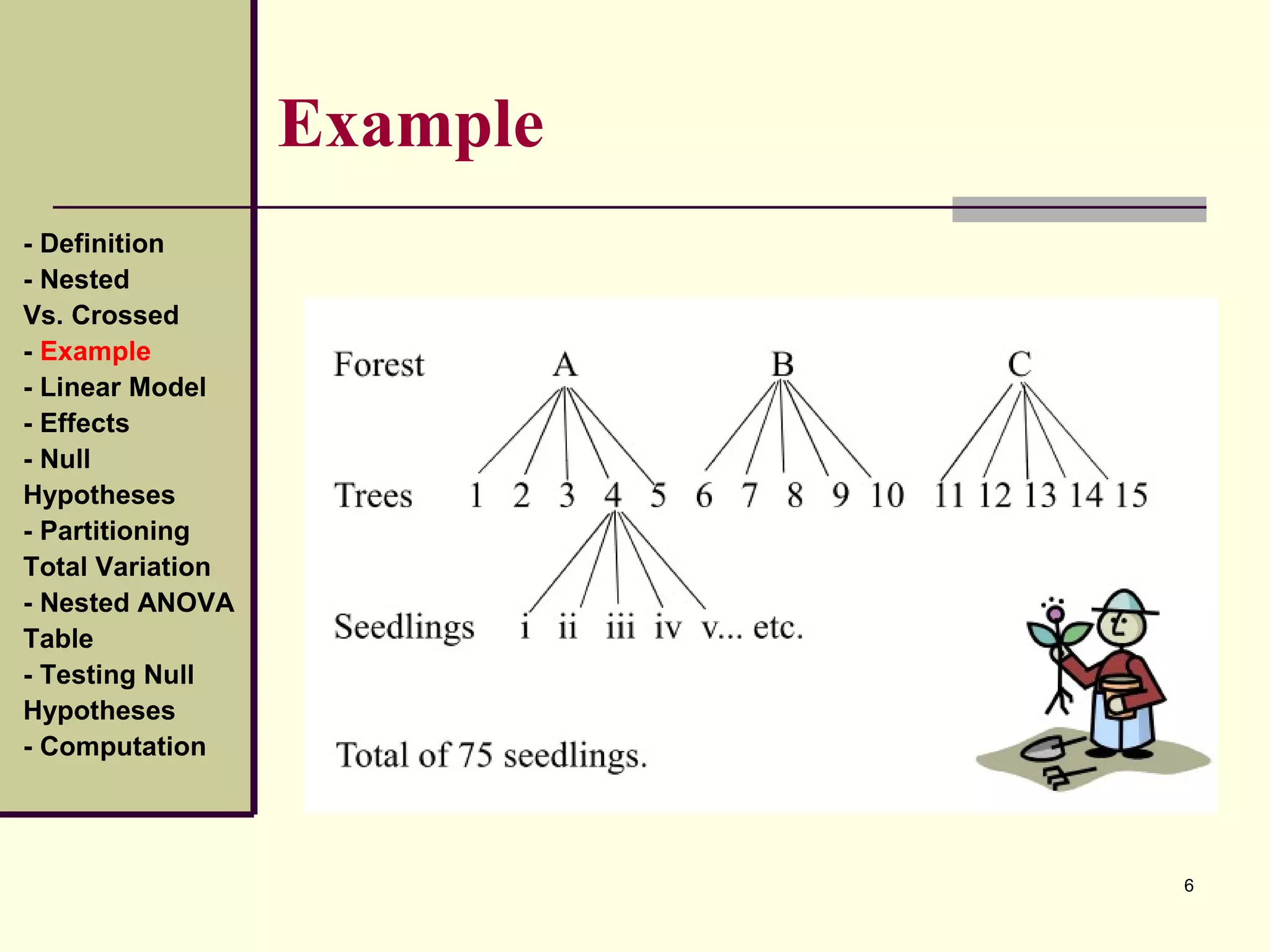 NESTED DESIGNS | PPT