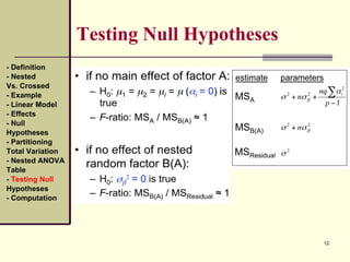 12
Testing Null Hypotheses
- Definition
- Nested
Vs. Crossed
- Example
- Linear Model
- Effects
- Null
Hypotheses
- Partitioning
Total Variation
- Nested ANOVA
Table
- Testing Null
Hypotheses
- Computation
 