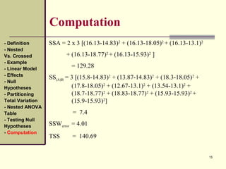 15
Computation
SSA = 2 x 3 [(16.13-14.83)2
+ (16.13-18.05)2
+ (16.13-13.1)2
+ (16.13-18.77)2
+ (16.13-15.93)2
]
= 129.28
SS(A)B = 3 [(15.8-14.83)2
+ (13.87-14.83)2
+ (18.3-18.05)2
+
(17.8-18.05)2
+ (12.67-13.1)2
+ (13.54-13.1)2
+
(18.7-18.77)2
+ (18.83-18.77)2
+ (15.93-15.93)2
+
(15.9-15.93)2
]
= 7.4
SSWerror = 4.01
TSS = 140.69
- Definition
- Nested
Vs. Crossed
- Example
- Linear Model
- Effects
- Null
Hypotheses
- Partitioning
Total Variation
- Nested ANOVA
Table
- Testing Null
Hypotheses
- Computation
 