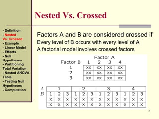 NESTED DESIGNS | PPT