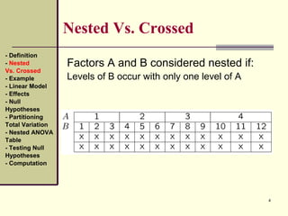 NESTED DESIGNS | PPT