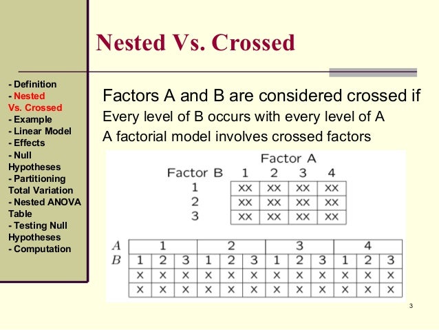 NESTED DESIGNS
