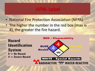 NFPA Label
• National Fire Protection Association (NFPA)
• The higher the number in the red box (max is
4), the greater the fire hazard.
 