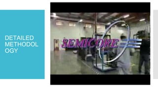 DETAILED
METHODOL
OGY
 