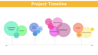 Project Timeline
 