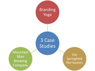 3 Case
Studies
Branding
Yoga
The
Springfield
Nor’easters
Mountain
Man
Brewing
Company
 