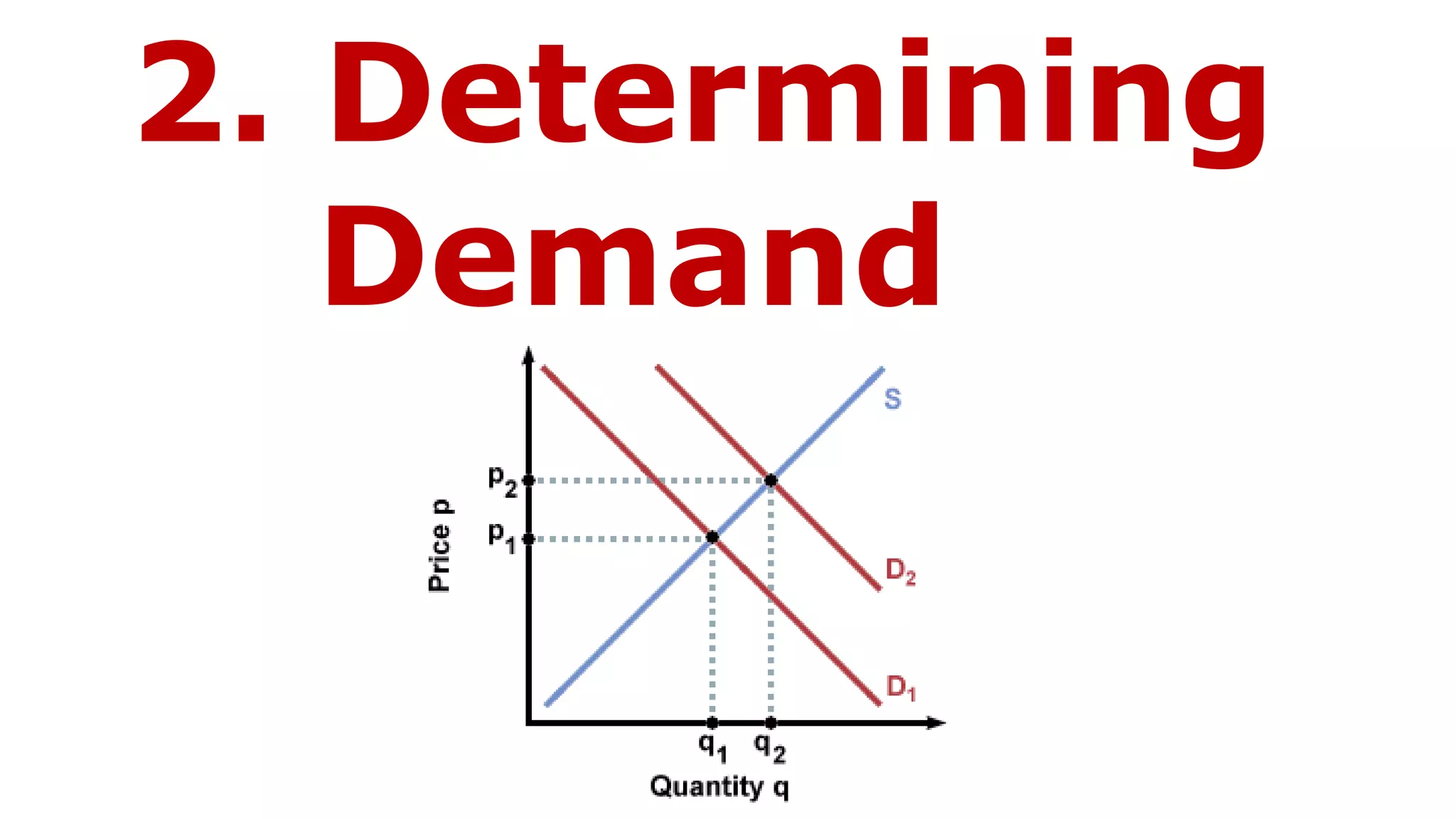 2. Determining
Demand
 