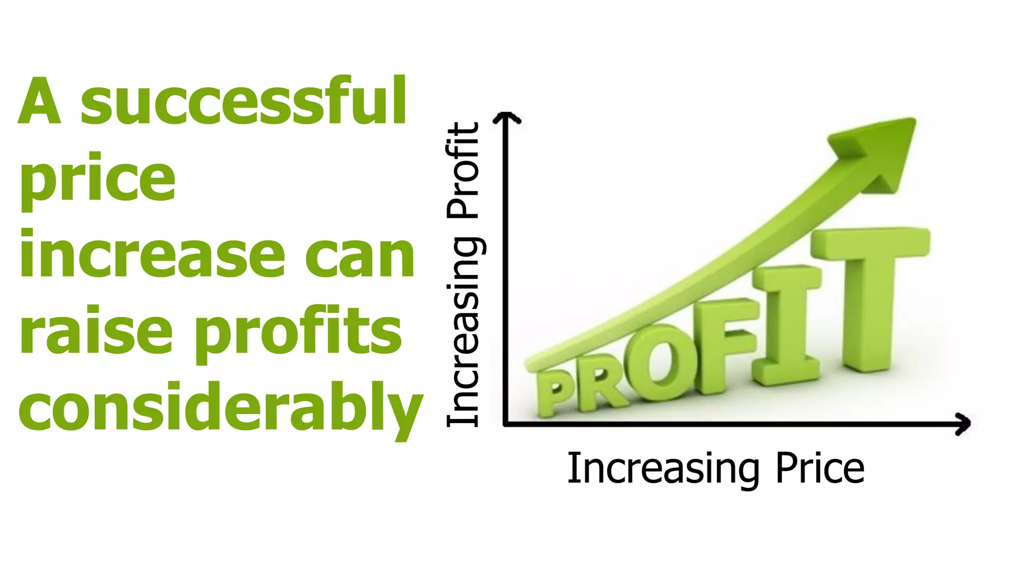 Increasing PriceIncreasingProfit
A successful
price
increase can
raise profits
considerably
 