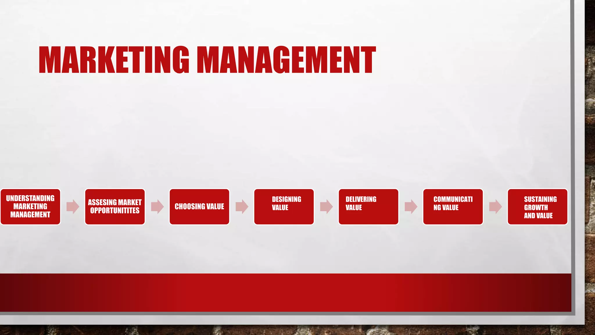 MARKETING MANAGEMENT
UNDERSTANDING
MARKETING
MANAGEMENT
ASSESING MARKET
OPPORTUNITITES
CHOOSING VALUE
DESIGNING
VALUE
DELIVERING
VALUE
COMMUNICATI
NG VALUE
SUSTAINING
GROWTH
AND VALUE
 