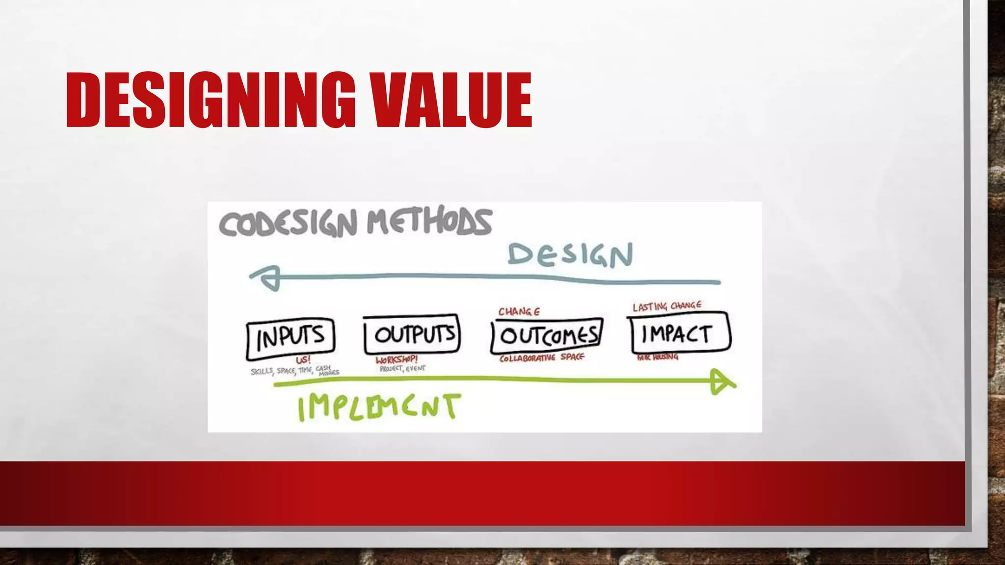 DESIGNING VALUE
 
