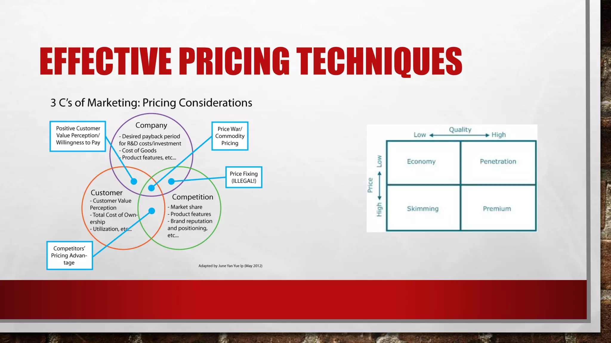 EFFECTIVE PRICING TECHNIQUES
 