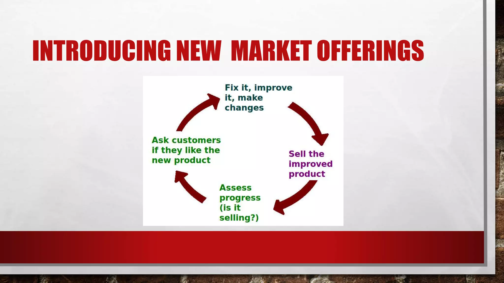 INTRODUCING NEW MARKET OFFERINGS
 