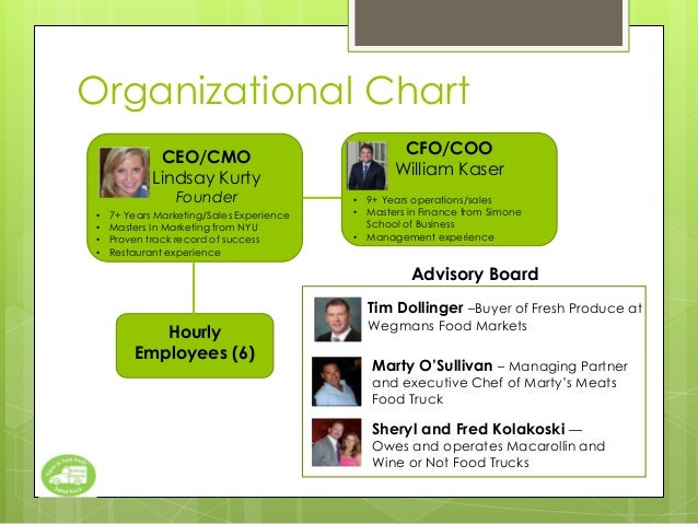 Wegmans Organizational Chart