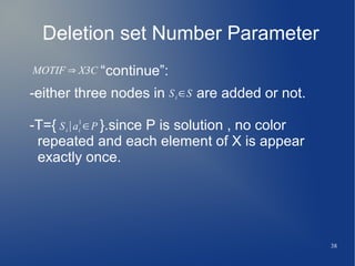 38
Deletion set Number Parameter
“continue”:
-either three nodes in are added or not.
-T={ }.since P is solution , no color
repeated and each element of X is appear
exactly once.
Si ∈S
Si∣ai
1
∈P
MOTIF ⇒ X3C
 