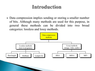data compression technique | PPTX | Digital Audio | Computer Software ...