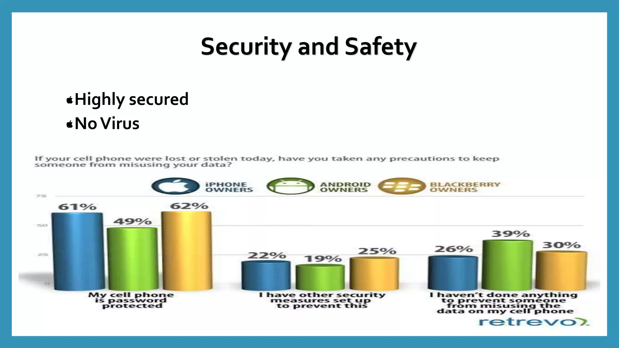 Highly secured
NoVirus
Security and Safety
 