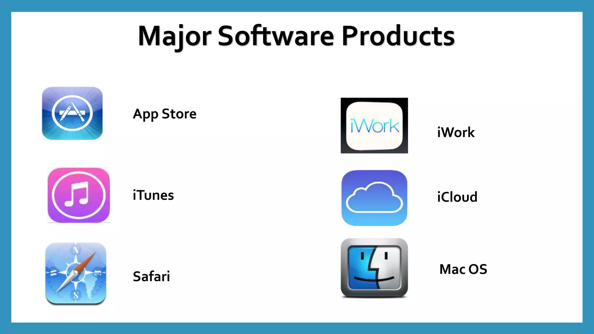 Major Software Products
iCloud
iWork
Mac OS
App Store
iTunes
Safari
 