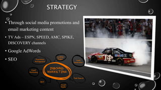STRATEGY
• Through social media promotions and
email marketing content
• TV Ads – ESPN, SPEED, AMC, SPIKE,
DISCOVERY channels
• Google AdWords
• SEO
 
