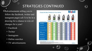 STRATEGIES CONTINUED
• Advertisements telling you to
follow the facebook, twitter and
instagram pages (all 3) to be in a
drawing for a chance to win oil
changes for a year!
• Facebook
• Twitter
• Instragram
• Online searches
• TV advertisements
 