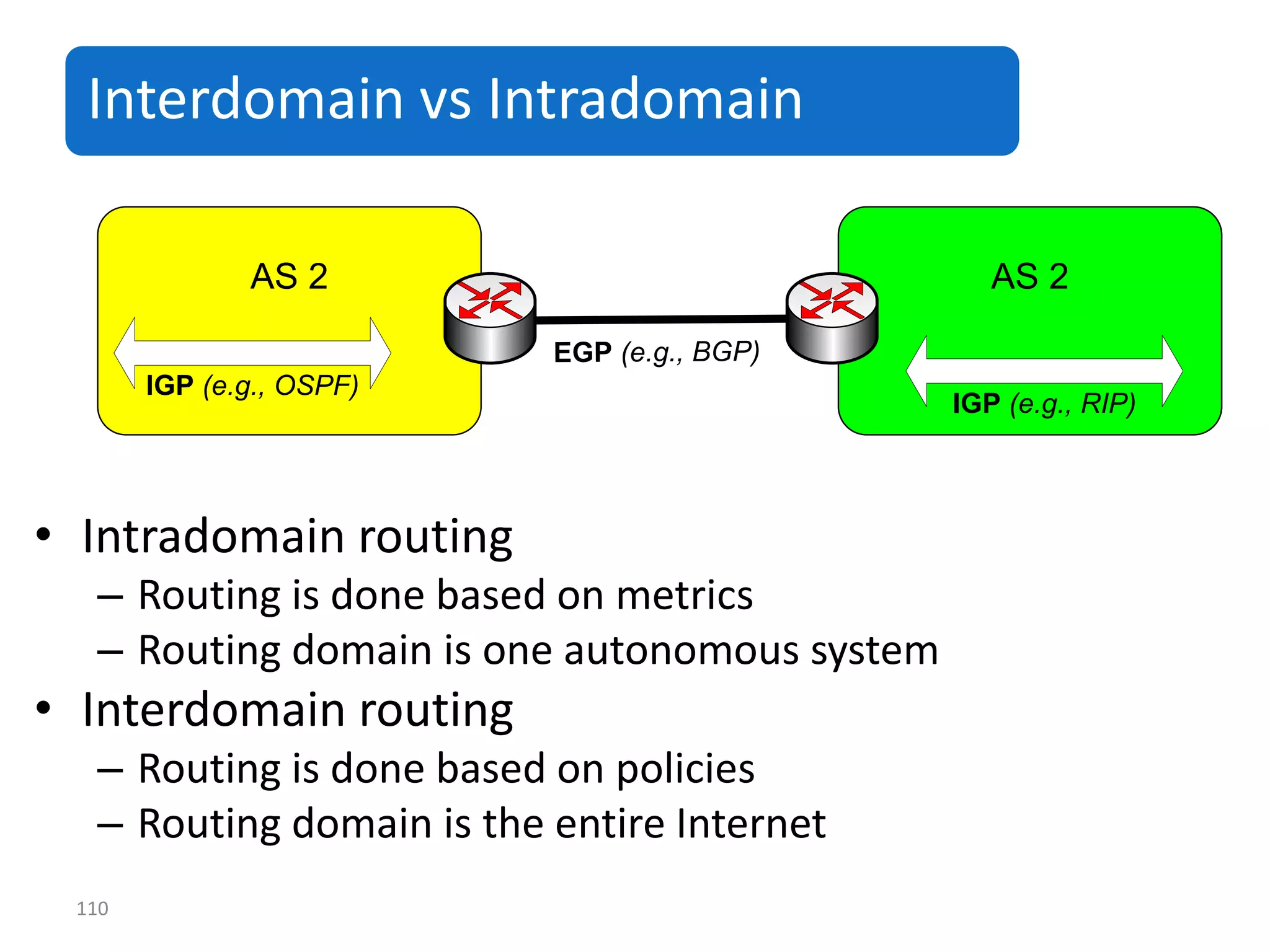 110
• Intradomain routing
– Routing is done based on metrics
– Routing domain is one autonomous system
• Interdomain routing
– Routing is done based on policies
– Routing domain is the entire Internet
EGP (e.g., BGP)
AS 2 AS 2
IGP (e.g., OSPF)
IGP (e.g., RIP)
Interdomain vs Intradomain
 