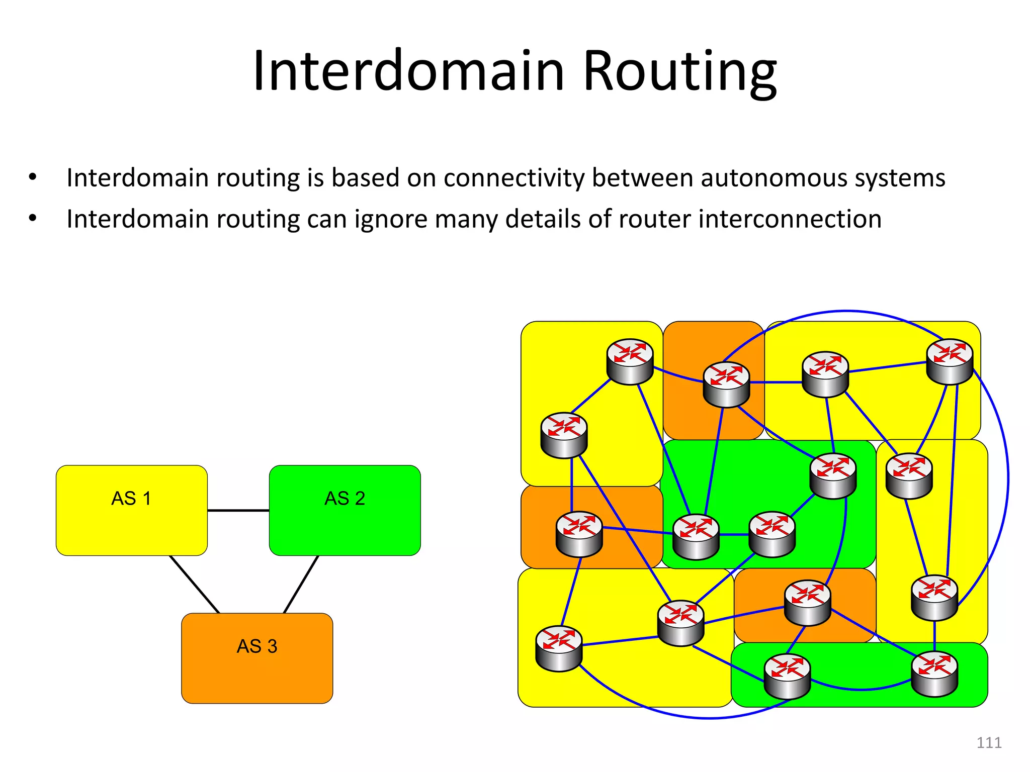 111
Interdomain Routing
• Interdomain routing is based on connectivity between autonomous systems
• Interdomain routing can ignore many details of router interconnection
AS 1 AS 2
AS 3
 