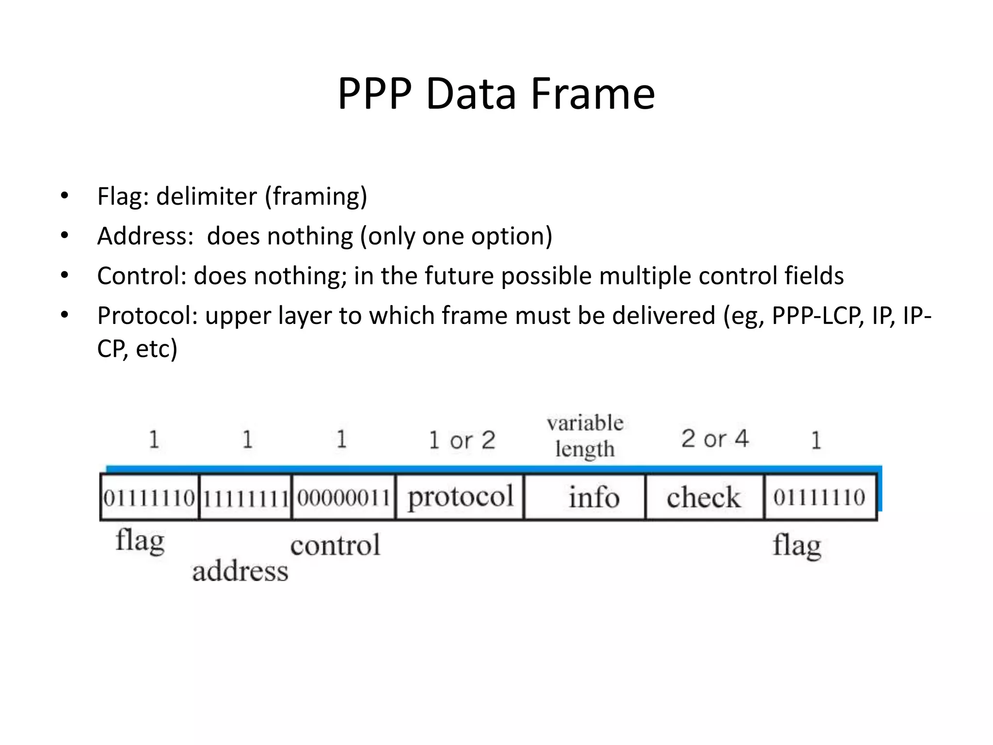 PPP Data Frame
• Flag: delimiter (framing)
• Address: does nothing (only one option)
• Control: does nothing; in the future possible multiple control fields
• Protocol: upper layer to which frame must be delivered (eg, PPP-LCP, IP, IP-
CP, etc)
 