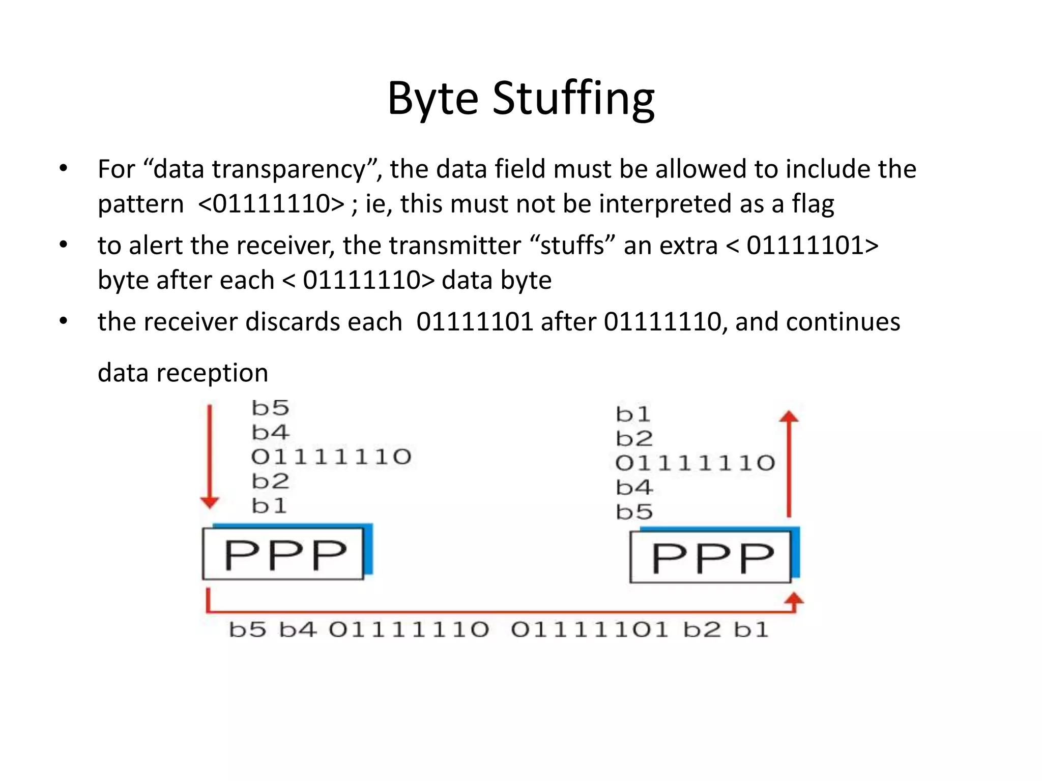 Byte Stuffing
• For “data transparency”, the data field must be allowed to include the
pattern <01111110> ; ie, this must not be interpreted as a flag
• to alert the receiver, the transmitter “stuffs” an extra < 01111101>
byte after each < 01111110> data byte
• the receiver discards each 01111101 after 01111110, and continues
data reception
 