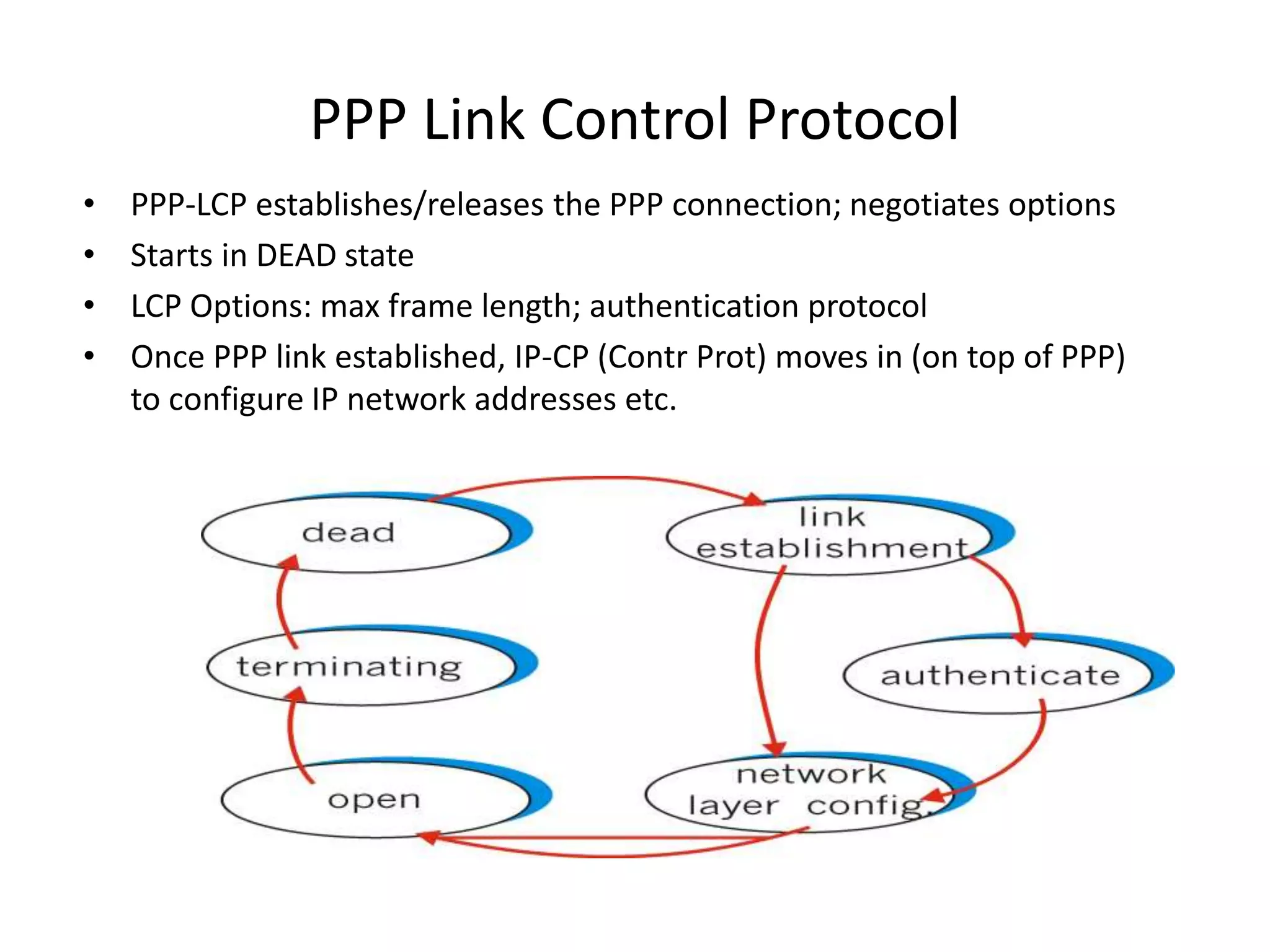PPP Link Control Protocol
• PPP-LCP establishes/releases the PPP connection; negotiates options
• Starts in DEAD state
• LCP Options: max frame length; authentication protocol
• Once PPP link established, IP-CP (Contr Prot) moves in (on top of PPP)
to configure IP network addresses etc.
 