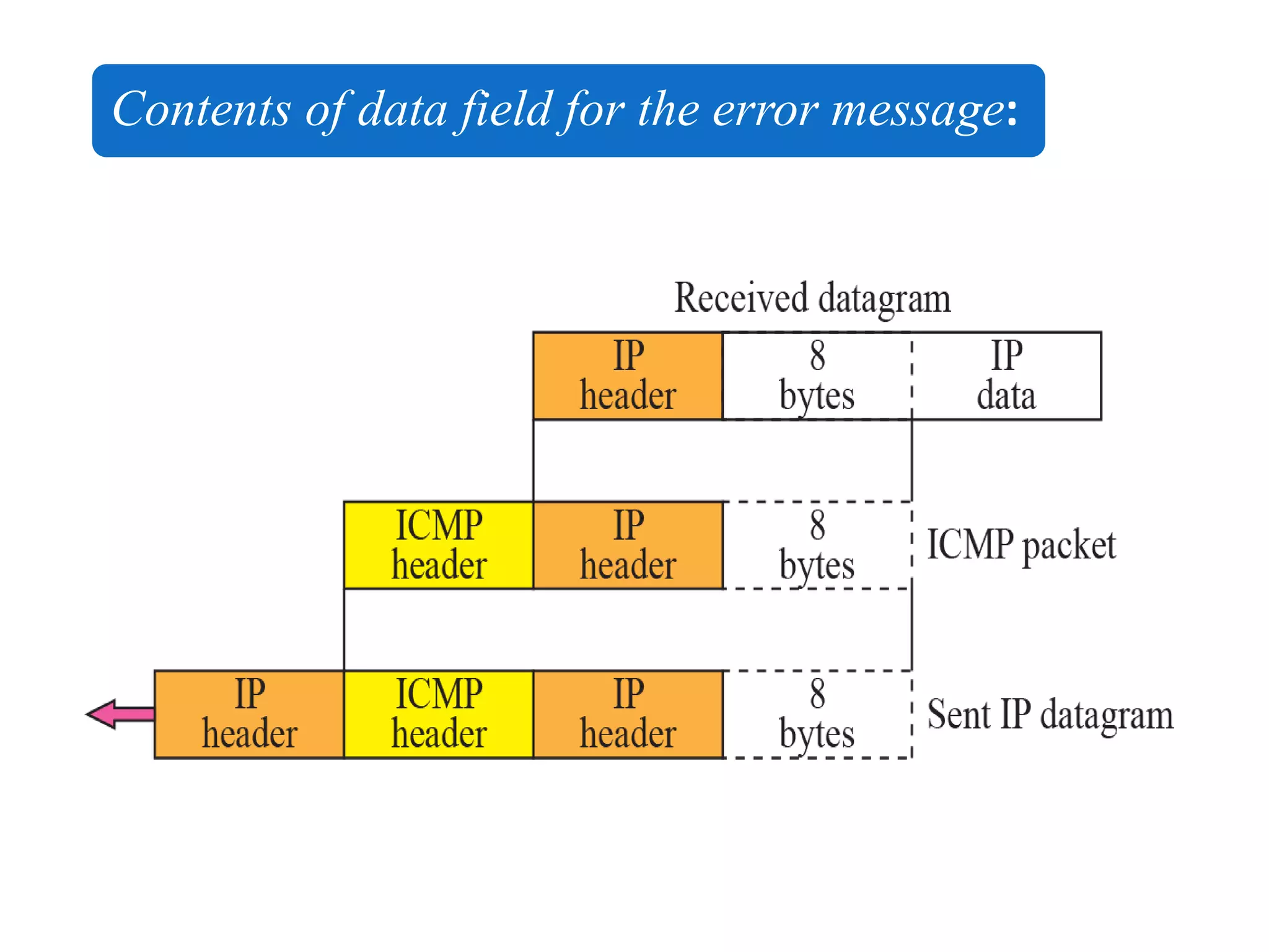 Contents of data field for the error message:
 