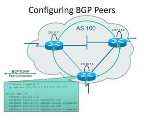 Configuring BGP Peers
AS 100
A
215.10.7.1
215.10.7.2
215.10.7.3
A
B
interface loopback 0
ip address 215.10.7.3 255.255.255.255
router bgp 100
network 220.220.1.0
neighbor 215.10.7.1 remote-as 100
neighbor 215.10.7.1 update-source loopback0
neighbor 215.10.7.2 remote-as 100
neighbor 215.10.7.2 update-source loopback0
C
iBGP TCP/IP
Peer Connection
 