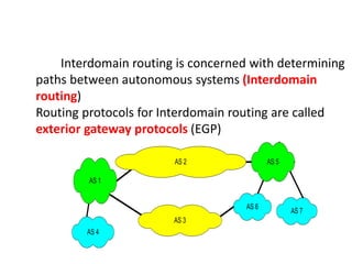 Interdomain routing is concerned with determining
paths between autonomous systems (Interdomain
routing)
Routing protocols for Interdomain routing are called
exterior gateway protocols (EGP)
AS 6
AS 7
AS 4
AS 2 AS 5
AS 1
AS 3
 