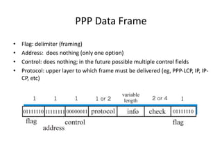 PPP Data Frame
• Flag: delimiter (framing)
• Address: does nothing (only one option)
• Control: does nothing; in the future possible multiple control fields
• Protocol: upper layer to which frame must be delivered (eg, PPP-LCP, IP, IP-
CP, etc)
 
