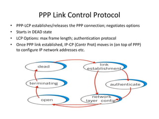 PPP Link Control Protocol
• PPP-LCP establishes/releases the PPP connection; negotiates options
• Starts in DEAD state
• LCP Options: max frame length; authentication protocol
• Once PPP link established, IP-CP (Contr Prot) moves in (on top of PPP)
to configure IP network addresses etc.
 