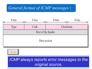 General format of ICMP messages :
ICMP always reports error messages to the
original source.
Note
 