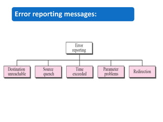 Error reporting messages:
 