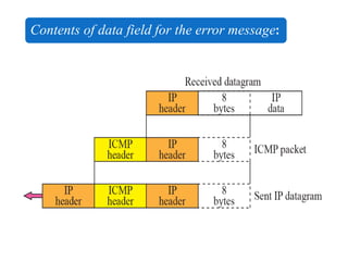 Contents of data field for the error message:
 