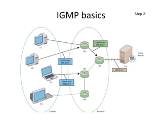 IGMP basics Step 2
 